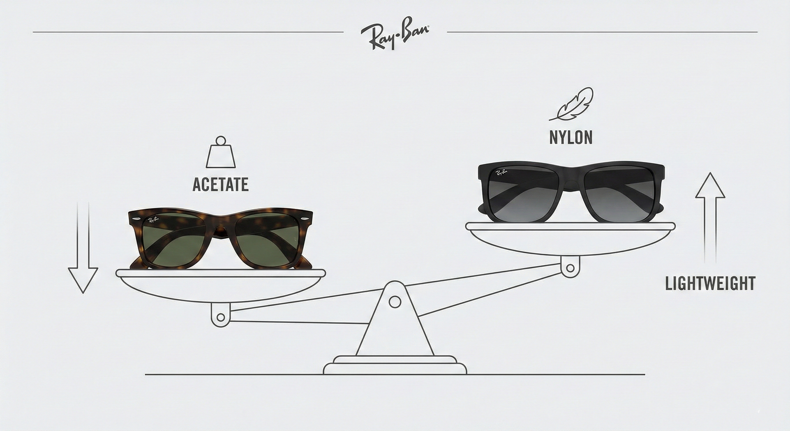 Ray-Ban Justin RB4165 Nylon