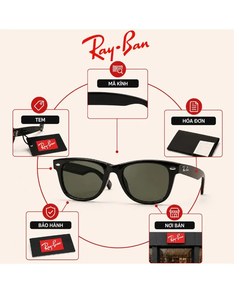 Sơ đồ 5 tiêu chí cơ bản để nhận biết kính Ray-Ban chính hãng: Mã kính, tem chống giả, hóa đơn, thẻ bảo hành và nơi bán
